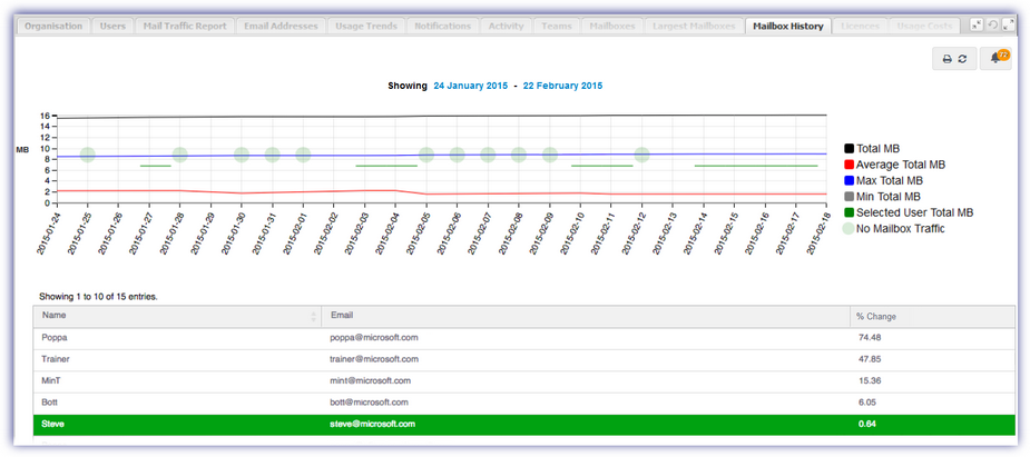 app_ctrl_mailbox_history