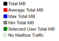app_ctrl_mailbox_history_legent