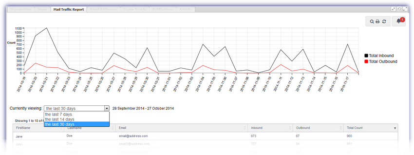 app_ctrl_mm_mail_traffic_report