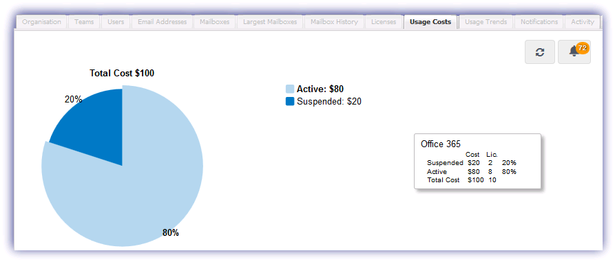 app_ctrl_usage_costs