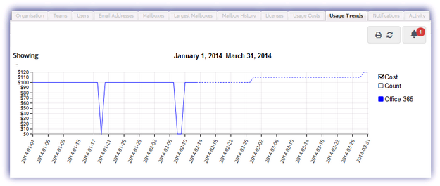 app_ctrl_usage_trends_cost