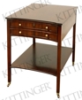 K, Table K, Table