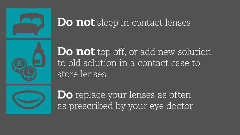Contact Lens Care