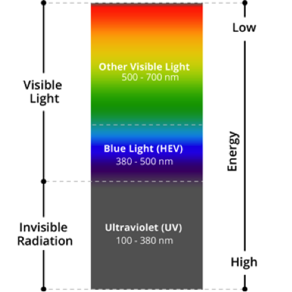 spectrum