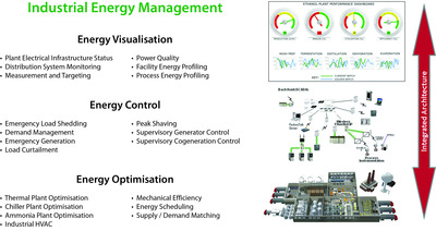 An example of an energy monitoring dashboard with functions