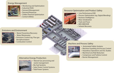 Diagram of an energy management system