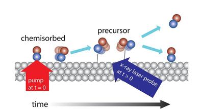 The change in the electron structure when CO molecules desorb from a metal surface of ruthenium