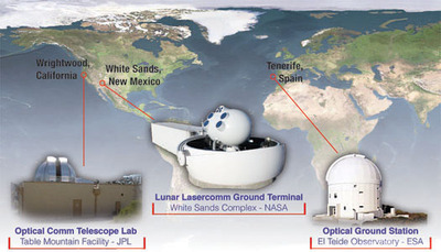 World map showing locations of LLCD facilities