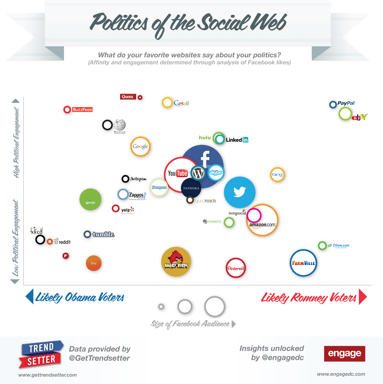 democrats vs republicans infographic