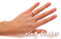 English Lesson - Which Finger?