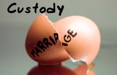 English Lesson - Divorce