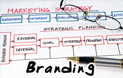 English Lesson - Marketing Plan