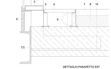 Dettaglio