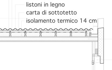 Pre1