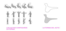 Formas_normal