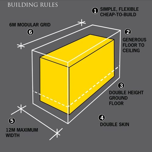 Lex-diagram-buildingrules-0_large