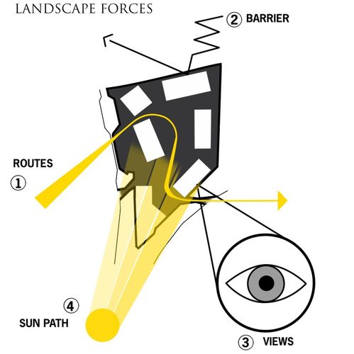 Lex-diagram-landscapeforces_large