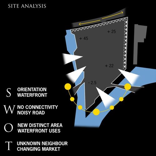 Lex-diagram-siteanalysis-01_large