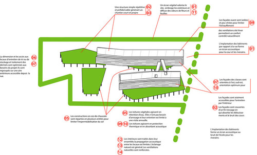 Environnemental-diagram_large