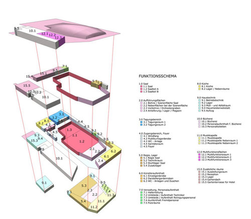 Schema progetto culturale
