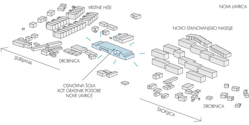 šola_z_okolico_large