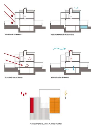 Schema ventilazione camino