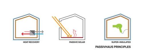 Rhouse_diagrams_large