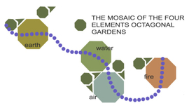 Schema-giardino_normal