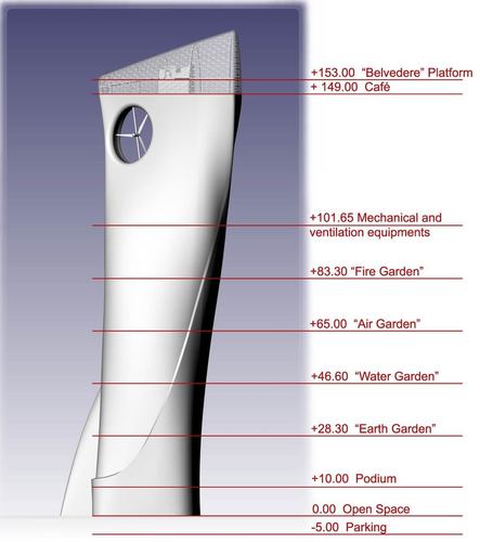 Schema-altimetrico_large