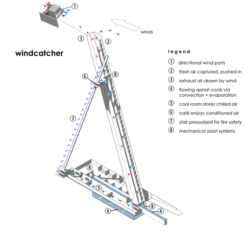 Windcatcher_large