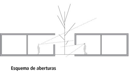 Esquemas-patios_esp_large