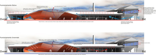 Bioclimatica_large