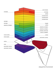 Esquema_funcional_normal