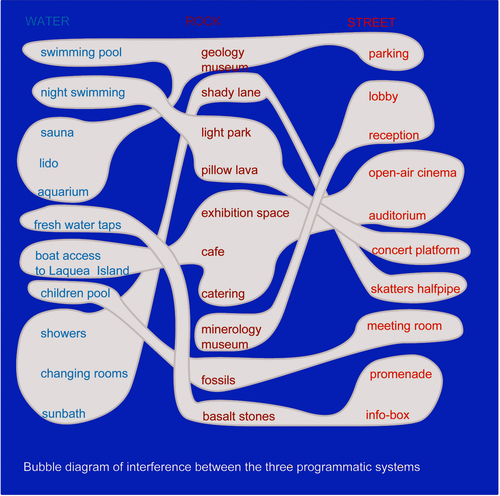 Diagramma_interferenze_programmatiche_large