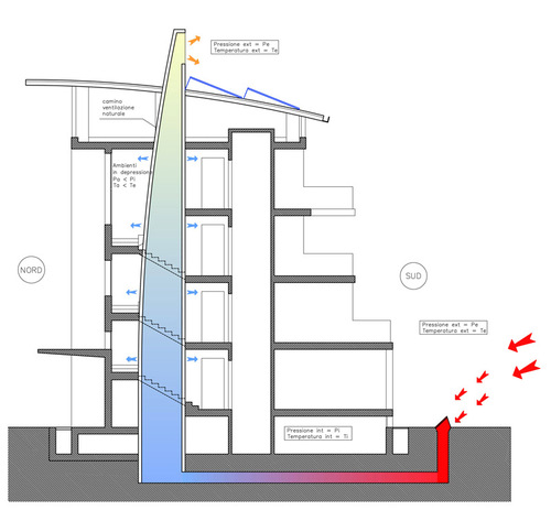 Schema ventilazione camino