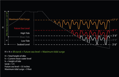 Levee-diagram_large