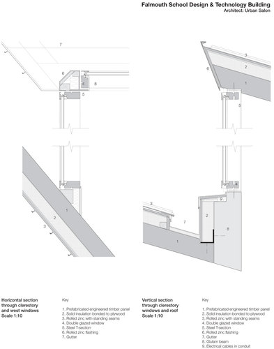 Falmouthschooldetails_large