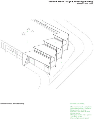 Falmouthschoolsustanableisometric_large