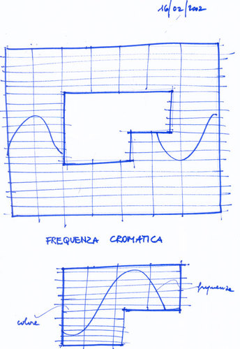 Concept-centrale_large