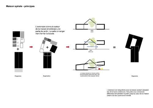 Spiral_house_principles_large