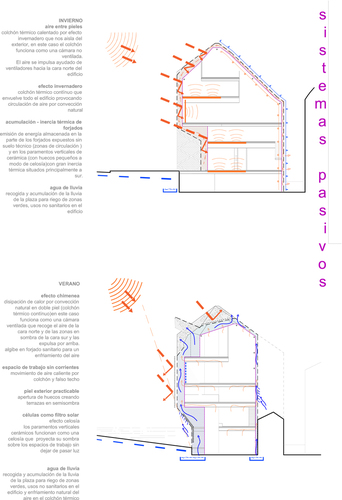 Idea-funcionamiento-2_large