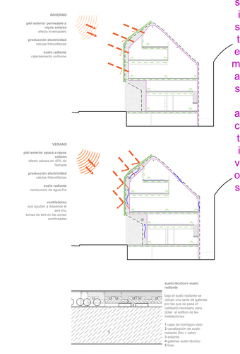 Idea-funcionamiento-3_large