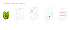 Principi_generativi_progetto_normal