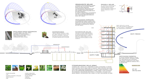 Sezione_bioclimatica-2_large