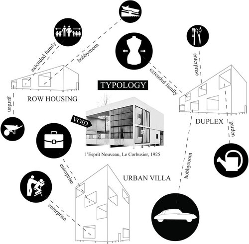 Iiooo_schema-typologie-5_large