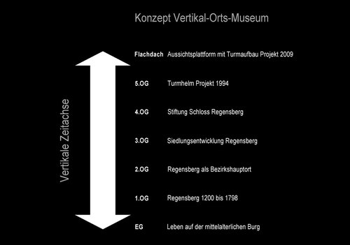 Konzept_large