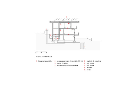 Casa_elvas_sezione_schema_impiantistico_large
