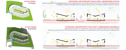 Strategie_progettuali_large