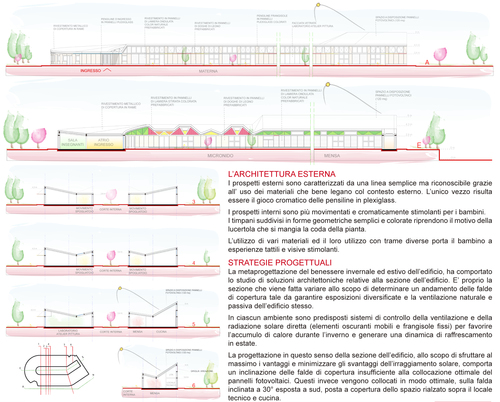 Prospetti_e_sezioni_large