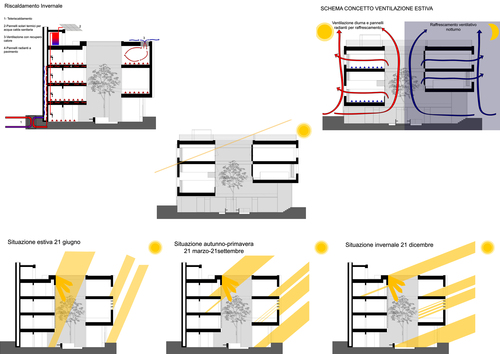 Schemi funzionamento bioclimatico